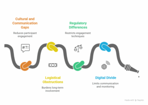 Patient-centric trial app