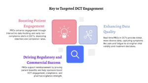 decentralized clinical trials engagement