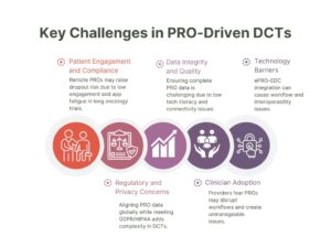 pro driven decentralized clinical trials