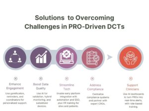 solutions to challenges in pro Driven DCTs