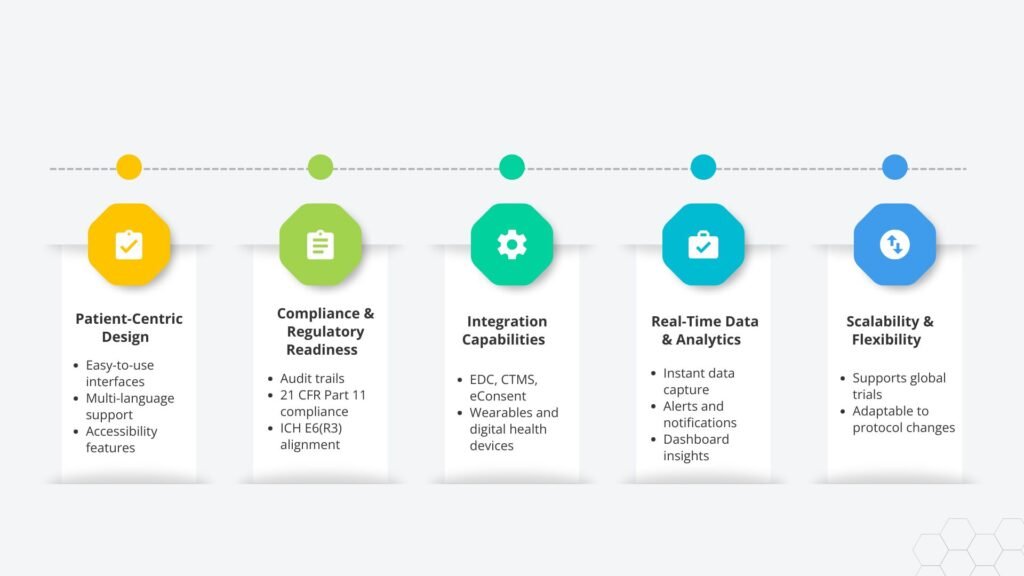 Key Features in an eCOA Platform