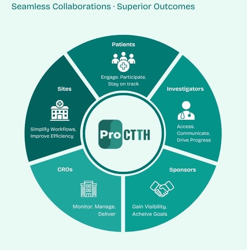 one platform. multiple stakeholders. proctth