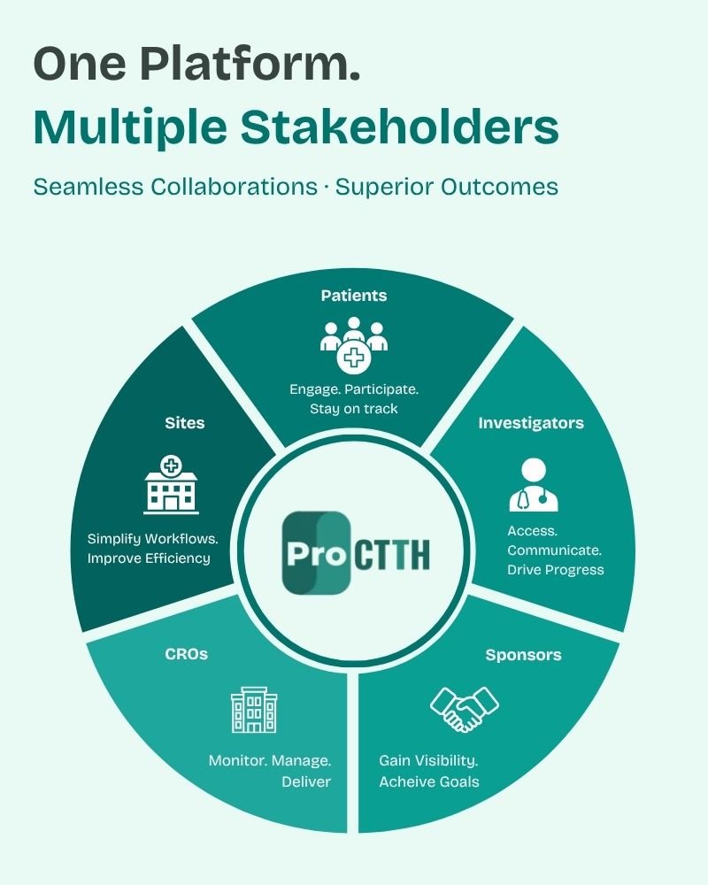 one platform. multiple stakeholders. proctth
