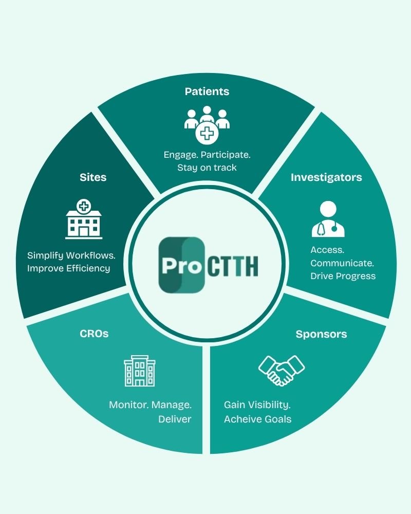 proctth stakeholders wheel